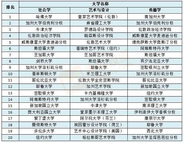 最强大学盘点：世界大学TOP100/中美英加澳日TOP10