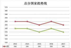 考研：新闻传播学，真的有那么难考？