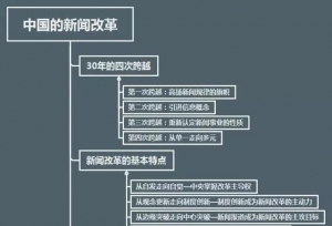 「新闻学概论考研」带你学/让新闻学概论复习简单起来~NO.1