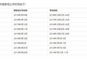 考研国家线即将公布，复试和调剂如何进行？