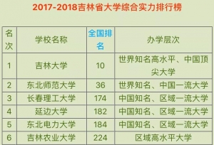 吉林省排名比较不错的高校有哪些？