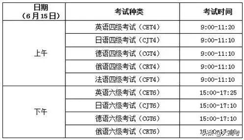 这些高校上半年四六级报名时间已公布，有你的学校吗？