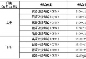 这些高校上半年四六级报名时间已公布，有你的学校吗？