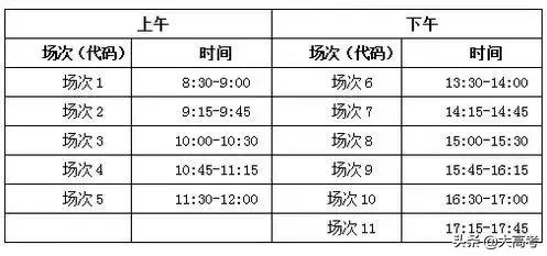 这些高校上半年四六级报名时间已公布，有你的学校吗？