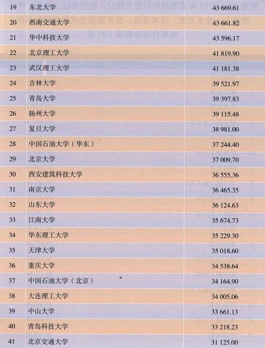 我国高校“科技成果转化合同金额排名”发布，哪些大学最能挣钱？