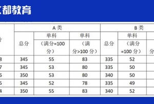 浅谈新闻与传播硕士考研历程！