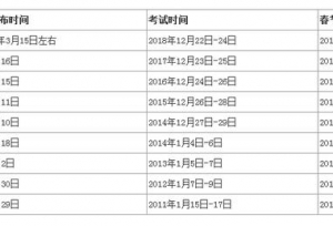 2019考研国家线走势，估计大部分学科都会涨