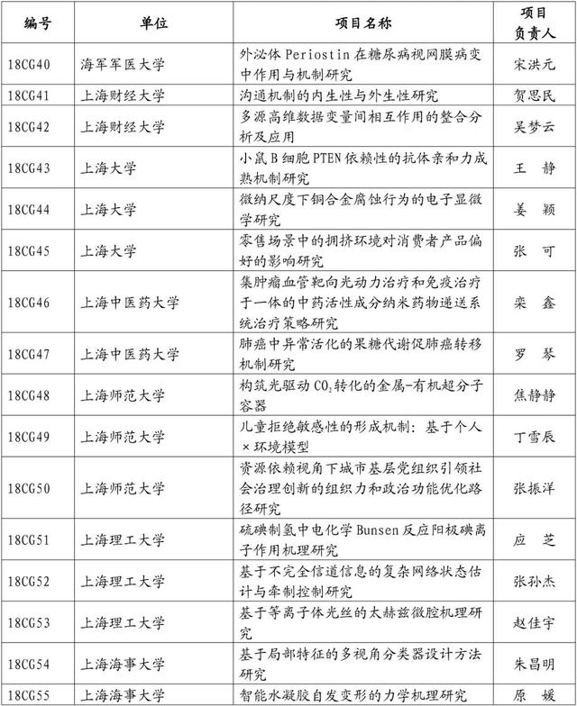 【教育】108位高校青年教师入选2018