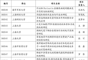 【教育】108位高校青年教师入选2018