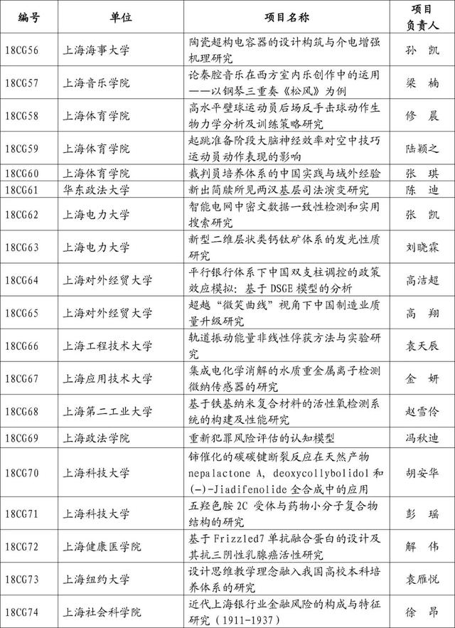 【教育】108位高校青年教师入选2018