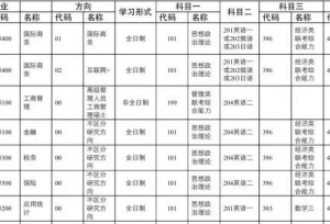 按科目找参考书：人大考研科目来了！