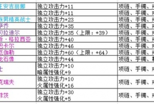 90版本DNF独立、物理、魔法攻击力卡片大全