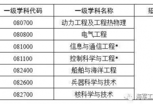 海军工程大学关于组织2019年秋季入学地方博士研究生招生工作的公告