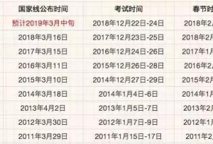 2019考研国家线如何变动?考研国家线变化趋