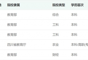 想就读成都高校的你看过来，这些高校实力不凡