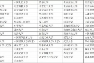 2019自主招生高校名单公布 77所高校报名即