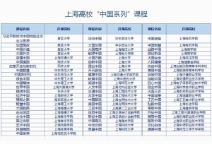 让年轻人读懂中国智慧 上海高校开出60余门
