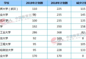 2019年高校自主招生报名启动 今年有哪些新的变化