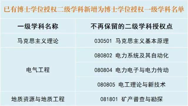 东北大学新增4个博士学位授权一级学科和工程博士专业学位授权点