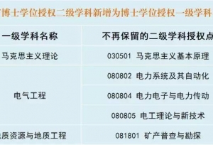 东北大学新增4个博士学位授权一级学科和工