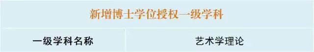东北大学新增4个博士学位授权一级学科和工程博士专业学位授权点