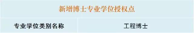 东北大学新增4个博士学位授权一级学科和工程博士专业学位授权点