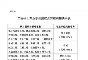 关于对已有的工程硕士、博士专业学位授权点