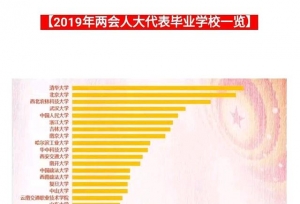 两会高校校友人数排行