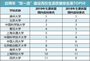 近两年“双一流”高校生源质量排名，你最认