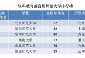 6所重点师范大学最新排名，哪些高校实力最