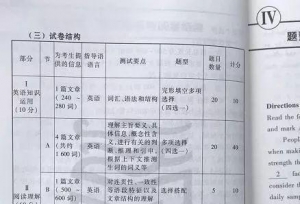 2019年考研英语：各题型做题时间分配！