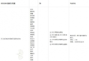 2020四川大学新闻与传播专硕考研分数线参考书考情分析