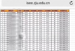 初试422分复试被刷了？2019考研复试现场可能会翻车的100条教训！