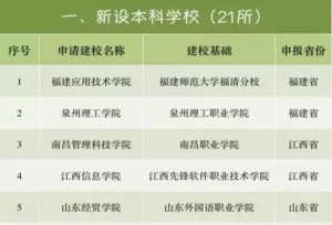 继蓝翔技校之后这46所高校将改名！快来看看