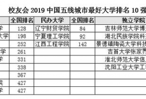 2019中国五线城市最好大学排名 四川农业大
