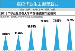 排名前10的高校毕业生都去哪里就业？华为“