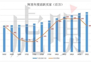 阿里，人口红利吃不完