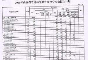 山西水利职业技术学院2019年大专招生计划