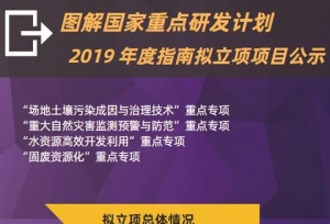 29所高校44个项目上榜！一批国家重点研发计