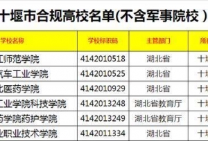 十堰市合规大学名单