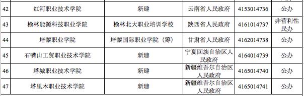 官宣！3所高校被撤销