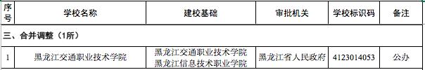 官宣！3所高校被撤销