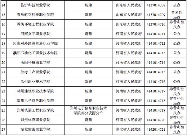 官宣！3所高校被撤销