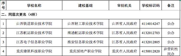 官宣！3所高校被撤销