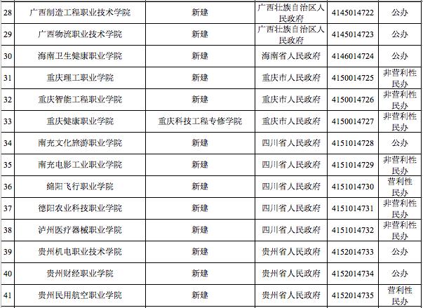 官宣！3所高校被撤销