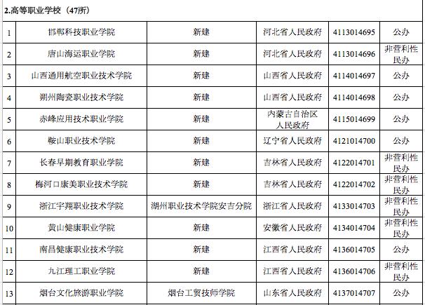 官宣！3所高校被撤销