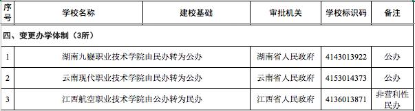 官宣！3所高校被撤销