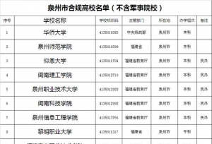 泉州市合规大学名单