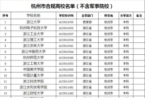 杭州市合规大学名单
