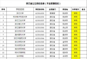 浙江省公费大学名单